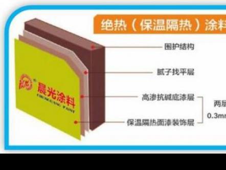 颠覆传统：创新型绝热保温涂料