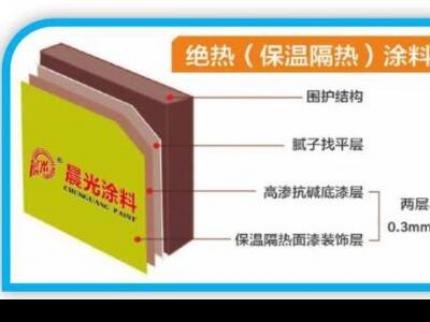 隔热保温新技术：多个创新点赢市场